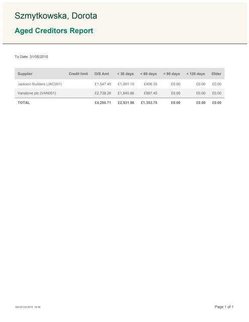 AAT Certificate 2015 | PDF