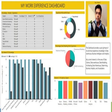Experience Power BI