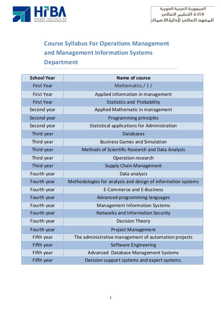 Operations management course subjects image