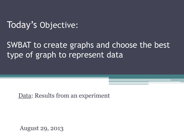 Intro to Graphing Data Powerpoint-7th and 8th Grade