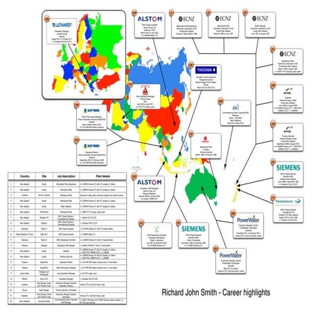 World map of power stations that I have worked in