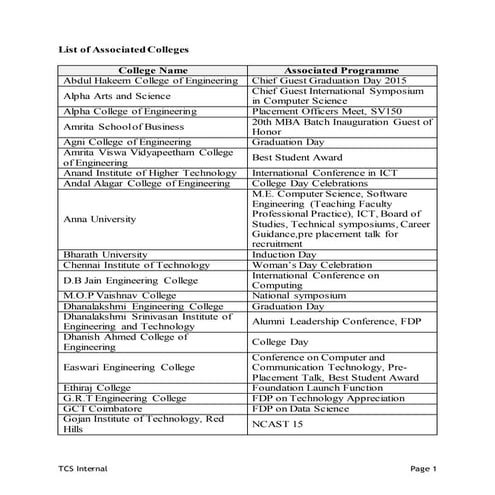 List of Colleges | DOCX