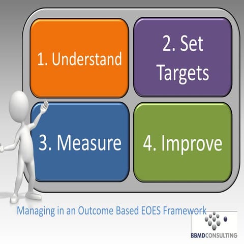 D1 managing in an outcome based framework