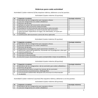 Rúbricas para evaluar proyecto (ética)