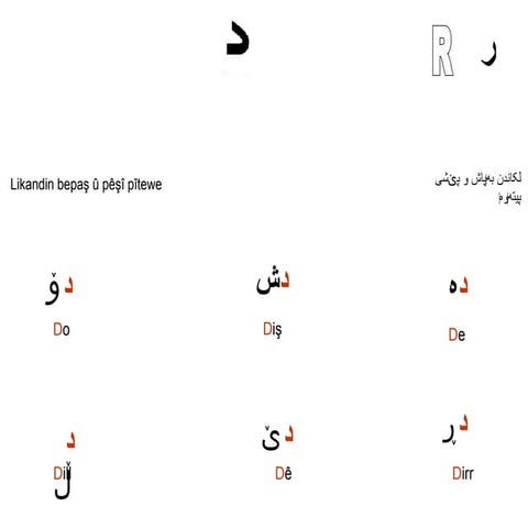 learn kurdish - D | PPT