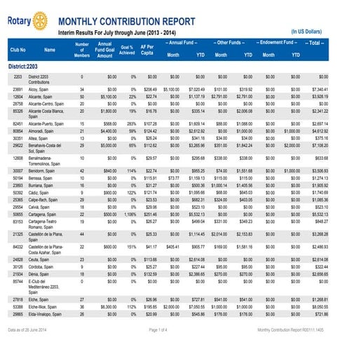 Rotary International Spain District 2203 ry14 monthly contribution report