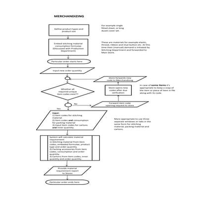 Warehouse Department | PPT