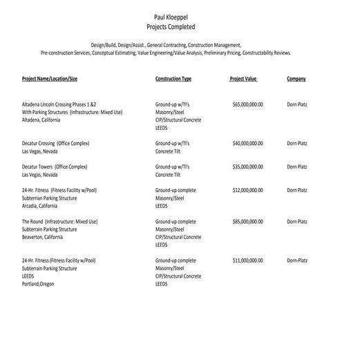 Paul Kloeppel Joblist 2