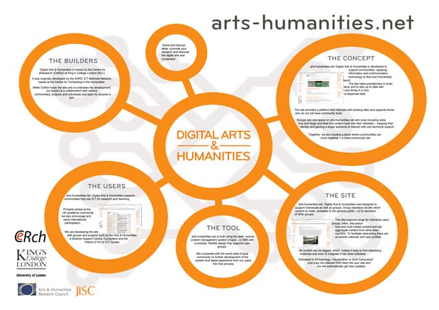 arts-humanities-A4