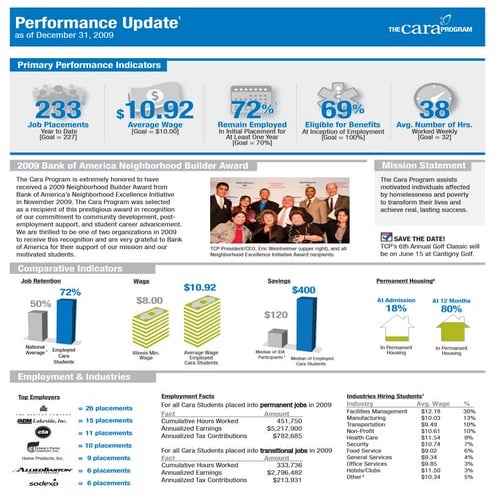 2009 TCP Performance Update | PDF