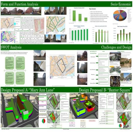 SITE ANALYSIS REPORT | PDF