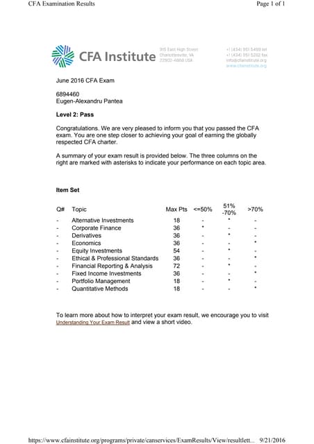 cfa-level-ii-result-pdf