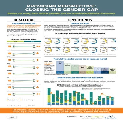 2016 InterMedia FII GENDER poster