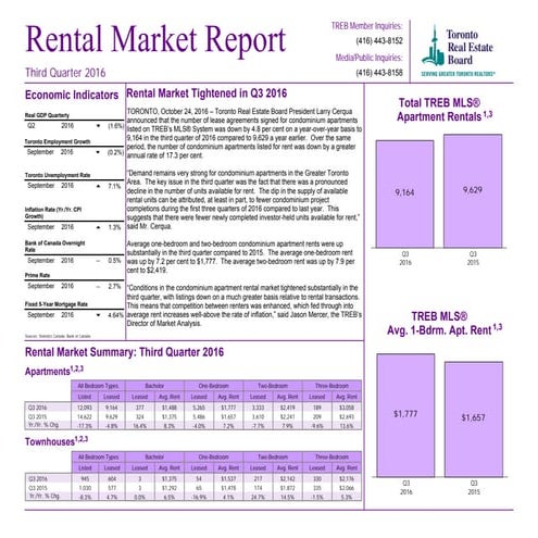 TREB - Rental Report Q3-2016 | PPT
