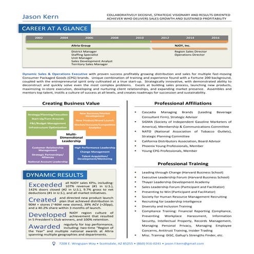 Jason Kern - Summary One-Pager (May 2016) FINAL | PDF