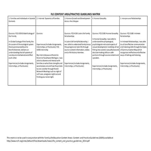 Teaching Family Life Education FLE Matrix | DOCX