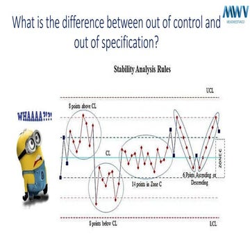 MWV CONTROL VS SPEC