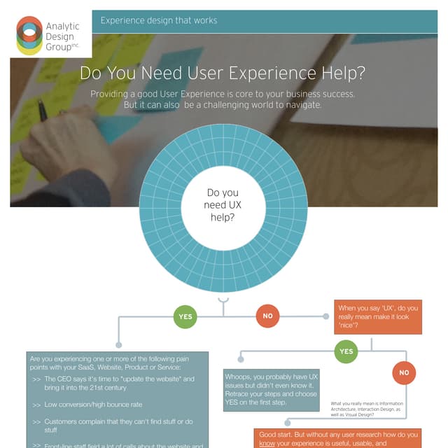 Get UX Help FlowChart