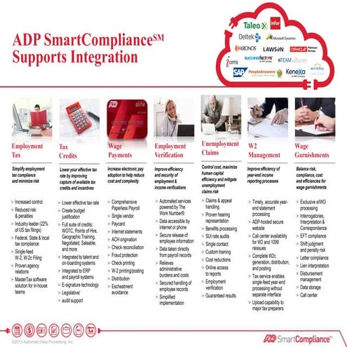 ADP_AVS SmartCompliance | PDF