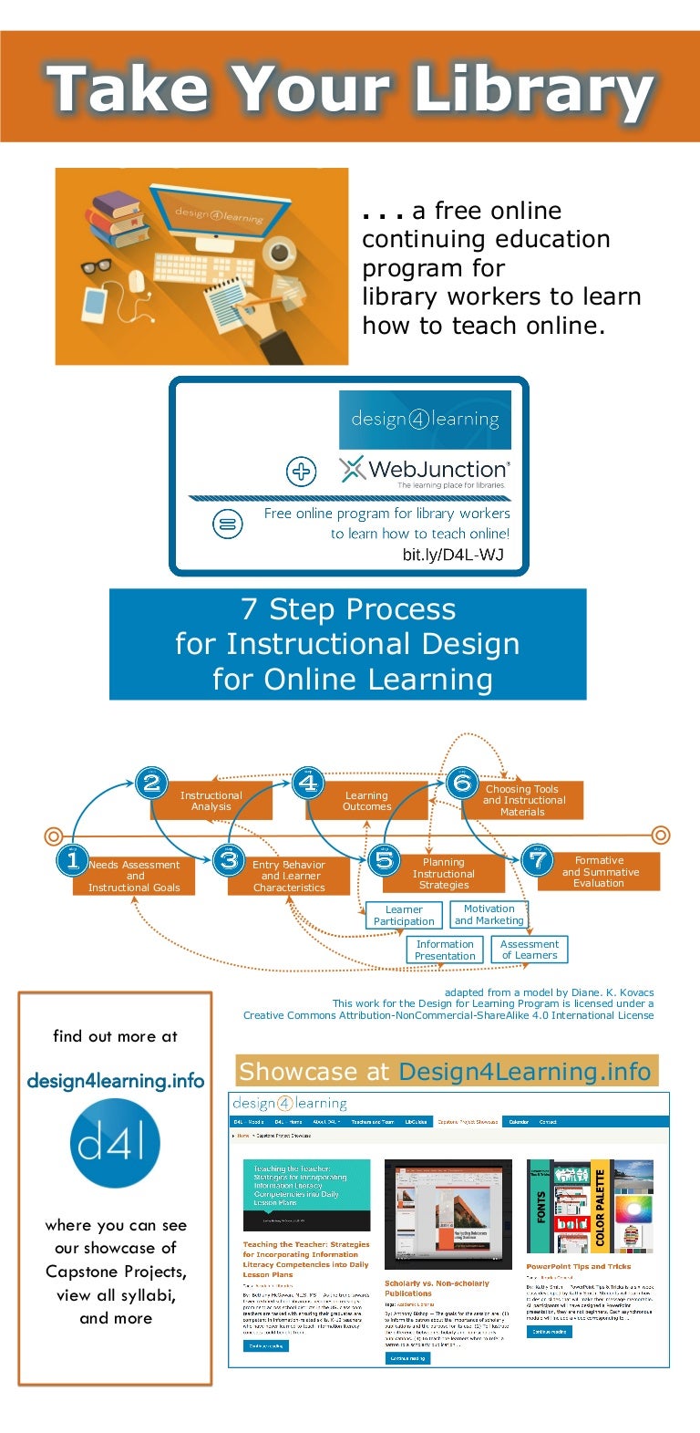 Take Your Library Instruction Online! The Design for Learning Program