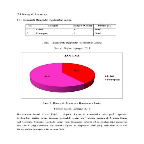 (D) 5.0 dapatan kajian