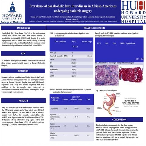 Rate of Fatty Liver Disease in Najran Patients between 20-60 Years Old ...