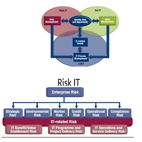 D5a_Risk_IT_slides.pptx enterprise information technology resource ...