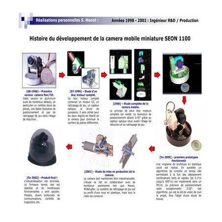 Sebastien Menot presentations