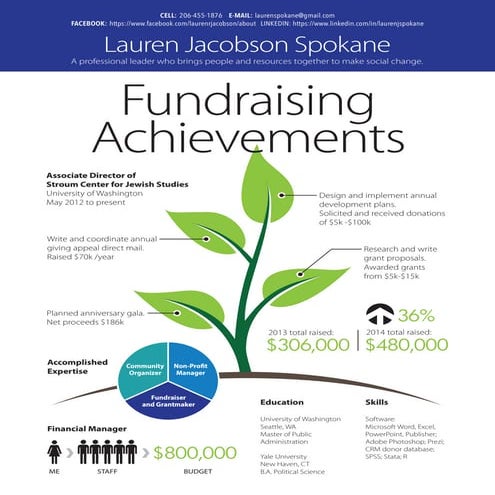 Infographic for a non-profit job