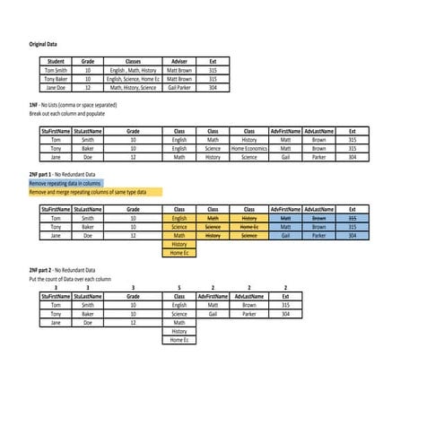 database normalization case study | PPTX