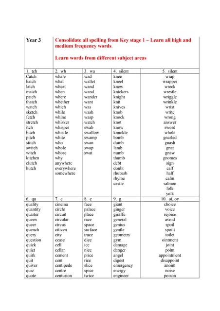 year 7 m spelling words for term 1 list 1
