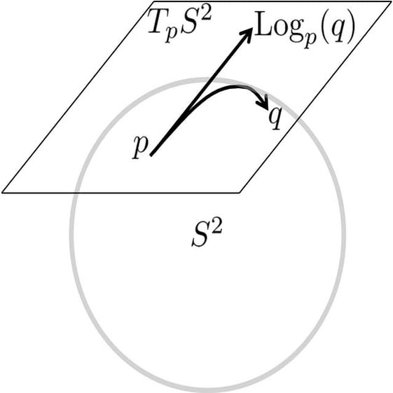 logmaphexinput | PDF