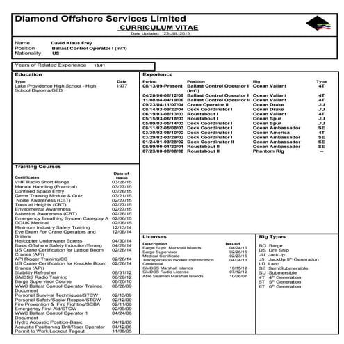 M Adham Badr CV of detailed Offshore Operations | DOC
