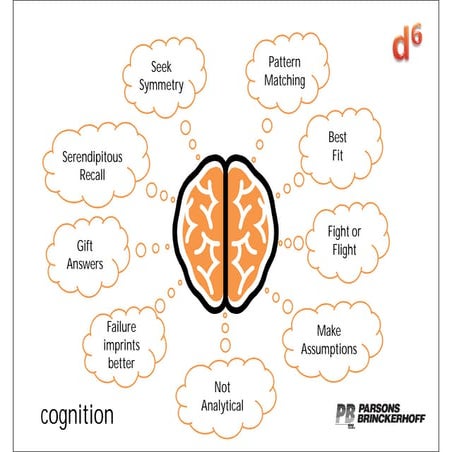 D6 Cognition Slide