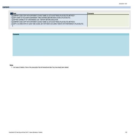 CompCode & CO Area Copy with New CoA ID - Various Alternatives