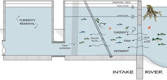 Chapter 7 Conveyance Of Water Pdf