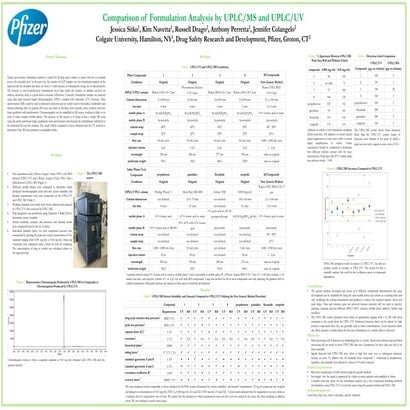 Comparison of Formulation Analysis by UPLC FINAL