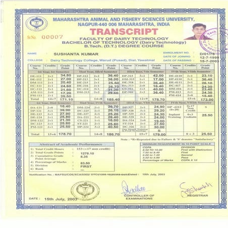 marks sheet_graduation