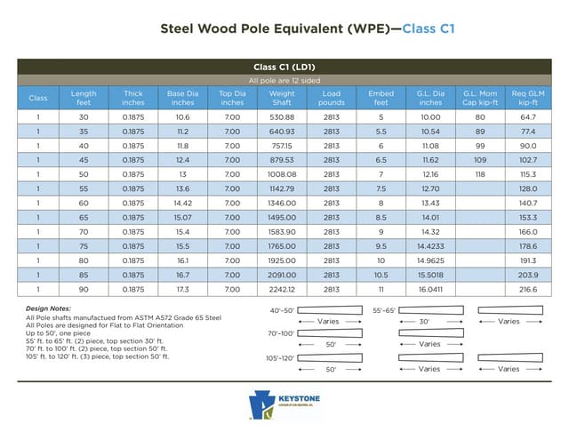 CHM WPE Charts [59139]