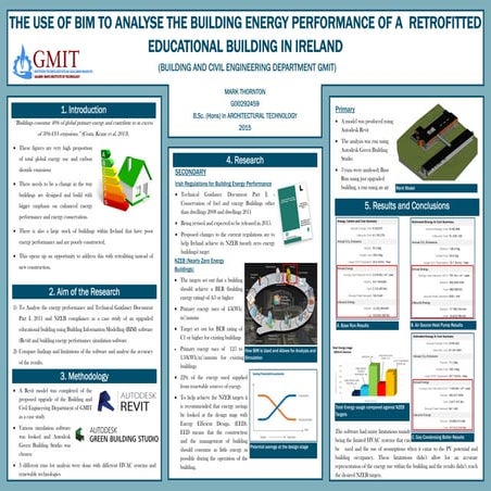 Mark Thornton Tech Report Poster