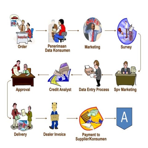 DRAFT-DEPOK_PROCESS_131214