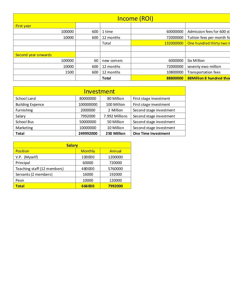 Financial Statement