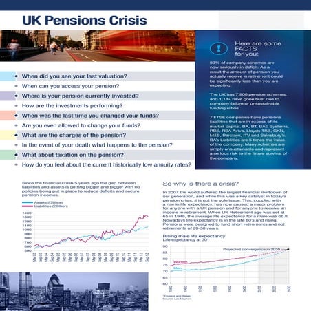 Current State of UK Pension