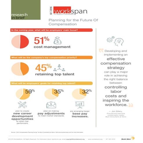 WorkSpan Future of Comp
