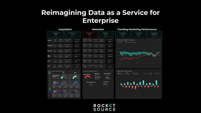Reimagining Data as a Service: Unlocking the Full Potential of  Data as a Service for Enterprise