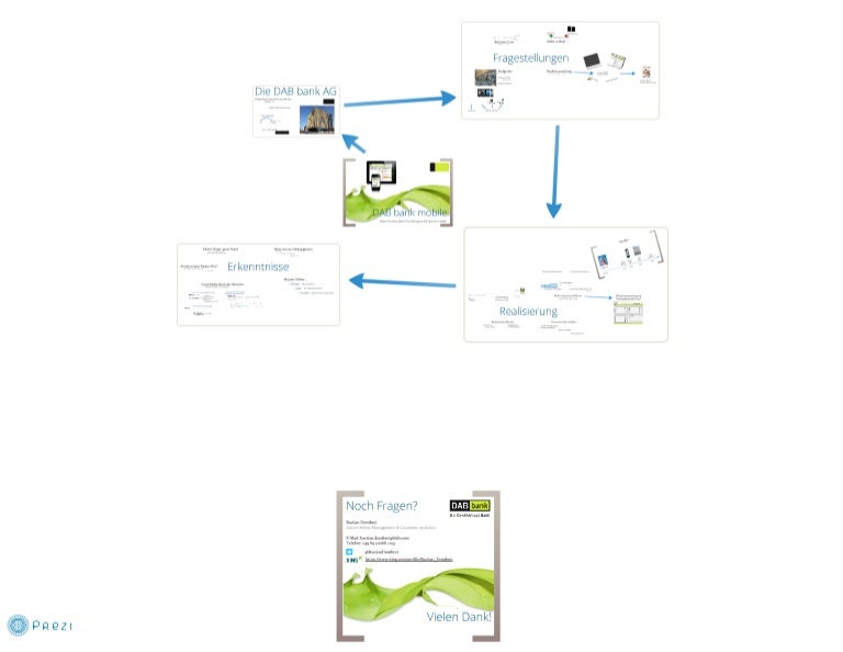 Mobile Banking 2011 Dab