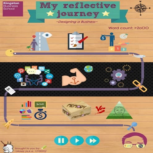 Designing a Business.. or "ME"