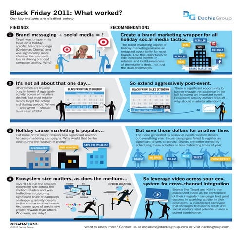 Dachis Group - 2011 shopping season infographic