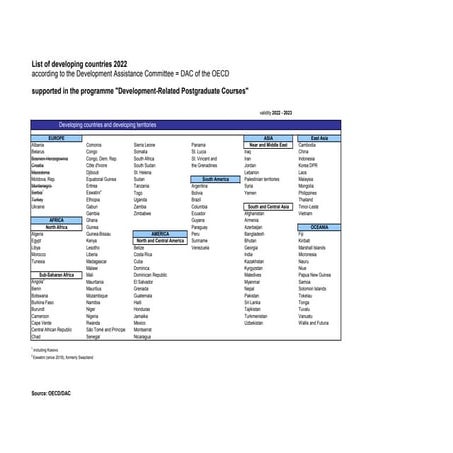 ESMO-Developing-Countries-List.pdf