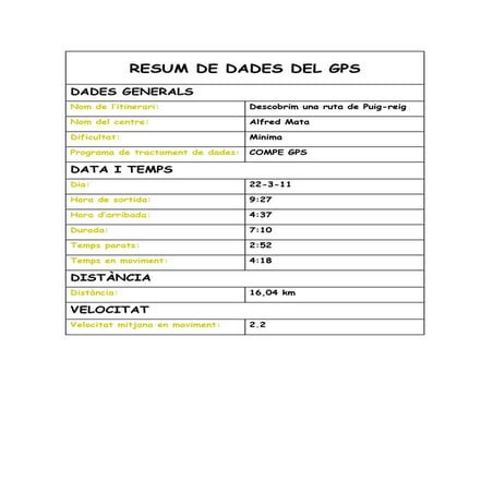 Dades itinerari puigreig